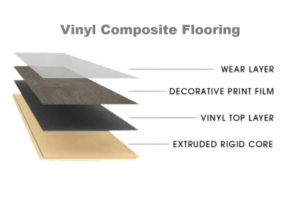 what is vinyl composite flooring